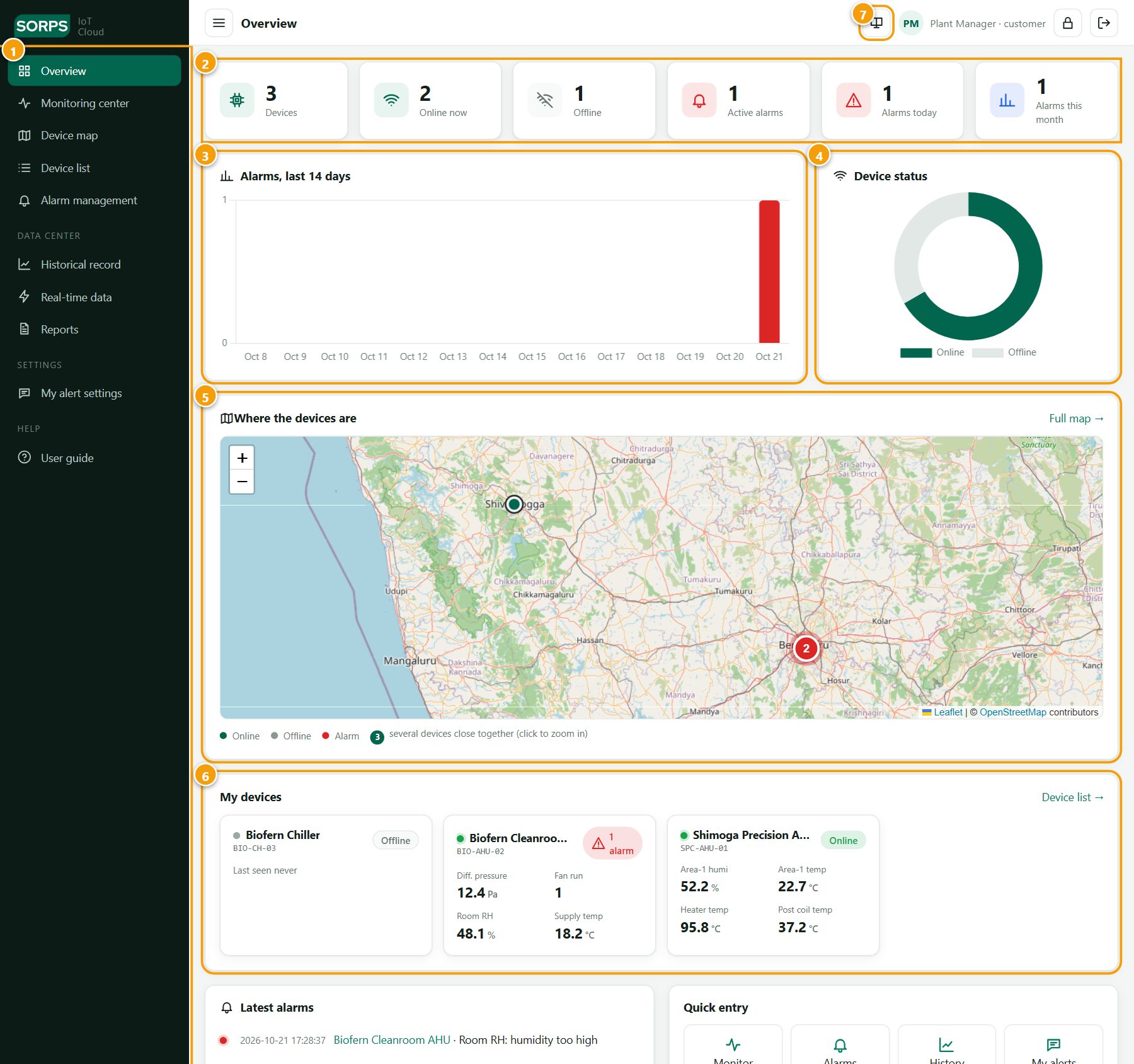 Overview page