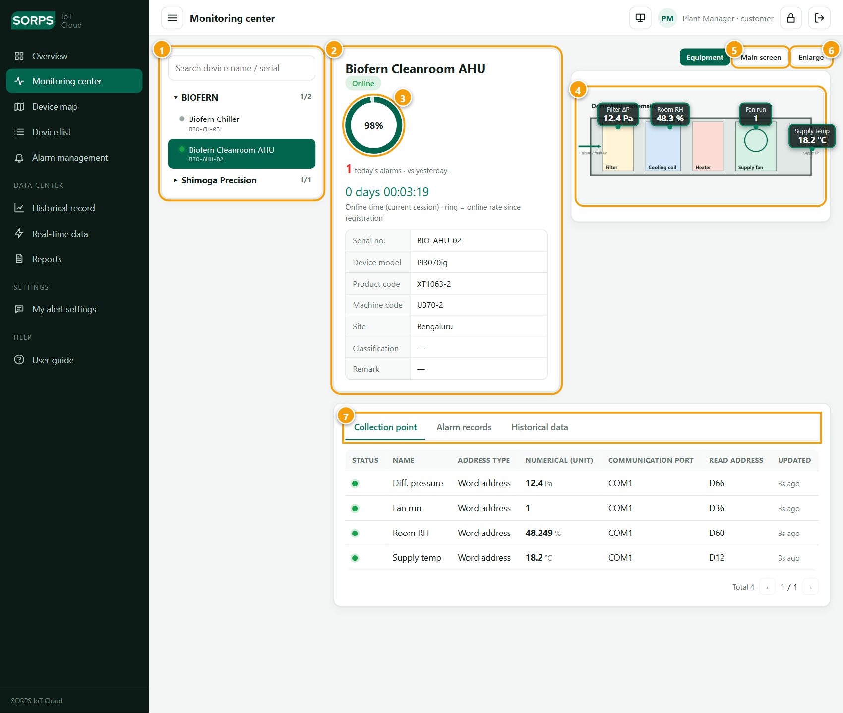 Monitoring a device